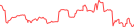 Sparkline Img