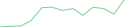 Sparkline Img
