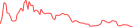 Sparkline Img