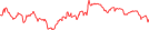 Sparkline Img