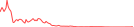 Sparkline Img
