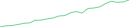 Sparkline Img
