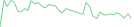 Sparkline Img