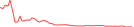 Sparkline Img