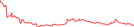 Sparkline Img