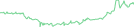 Sparkline Img
