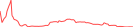 Sparkline Img