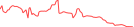 Sparkline Img