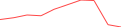 Sparkline Img