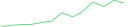Sparkline Img