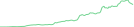 Sparkline Img