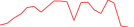 Sparkline Img