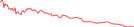 Sparkline Img