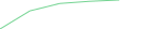 Sparkline Img