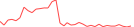 Sparkline Img