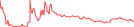 Sparkline Img