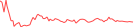Sparkline Img