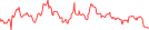Sparkline Img