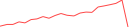 Sparkline Img