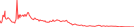 Sparkline Img
