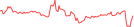 Sparkline Img