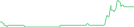 Sparkline Img