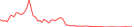 Sparkline Img