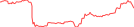 Sparkline Img