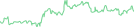 Sparkline Img