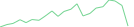 Sparkline Img