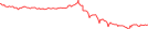 Sparkline Img