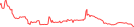 Sparkline Img