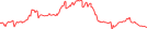 Sparkline Img