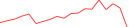 Sparkline Img