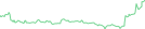 Sparkline Img