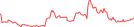 Sparkline Img
