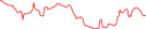 Sparkline Img