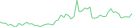 Sparkline Img