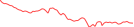 Sparkline Img