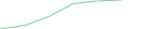 Sparkline Img