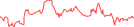 Sparkline Img