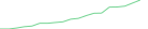 Sparkline Img