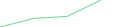 Sparkline Img