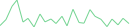 Sparkline Img