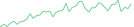 Sparkline Img