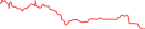 Sparkline Img