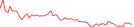 Sparkline Img