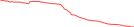 Sparkline Img