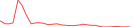 Sparkline Img