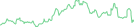 Sparkline Img